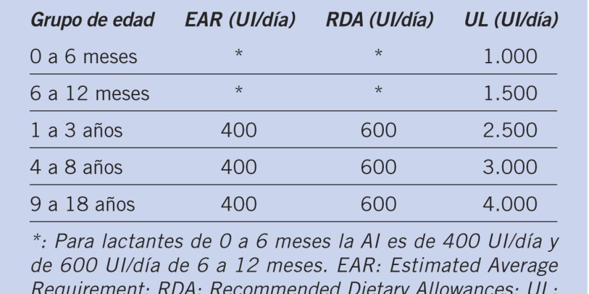 Potasio bajo hipocaliemia: cuáles son sus síntomas y causas