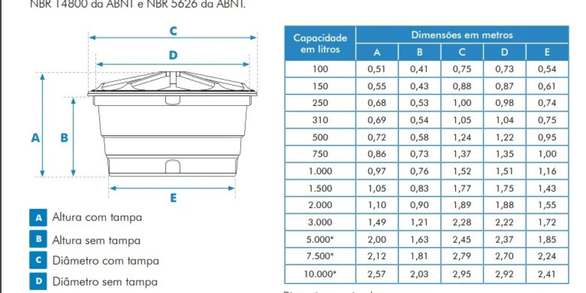 How Much Does a Water Tank Cost?